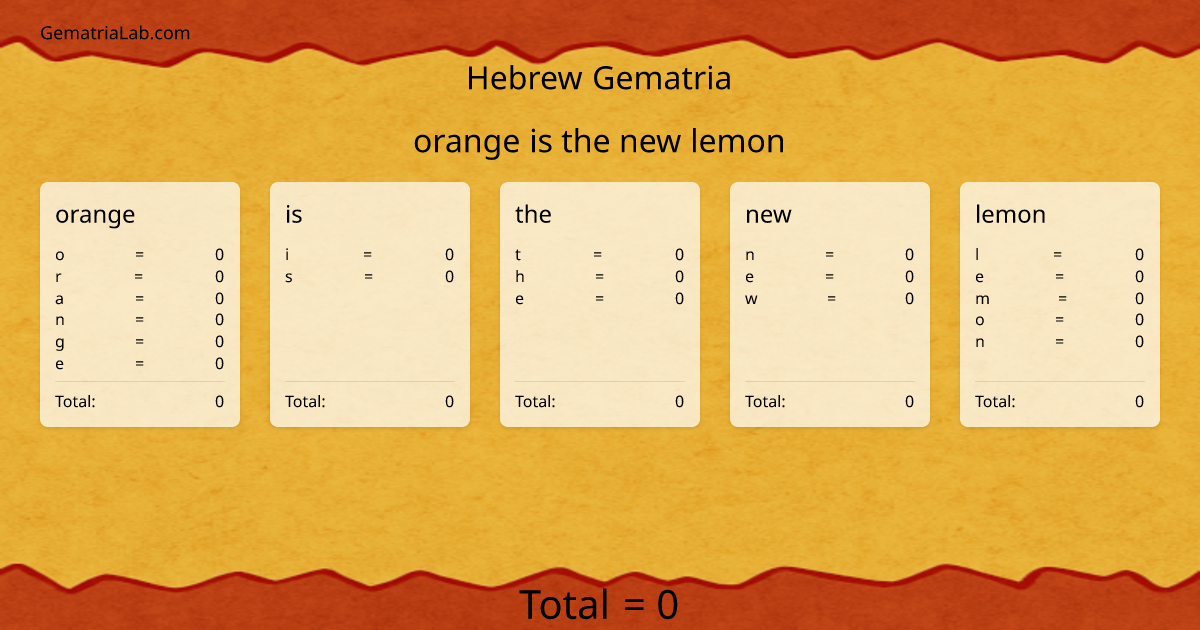orange is the new lemon in hebrew Gematria